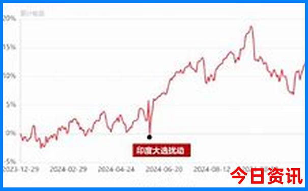 全国旅游排名前十名省份